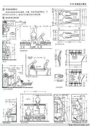 門的高度|建築常用尺寸大全（門、窗篇）